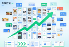 单月做到5W+,用批量矩阵+垂类细分号打造壁垒,公众号流量主升级打法保姆级详解-阿普说创业